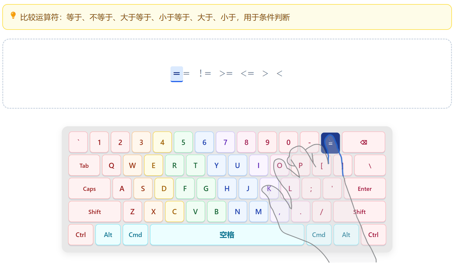 编程学习者练习截图