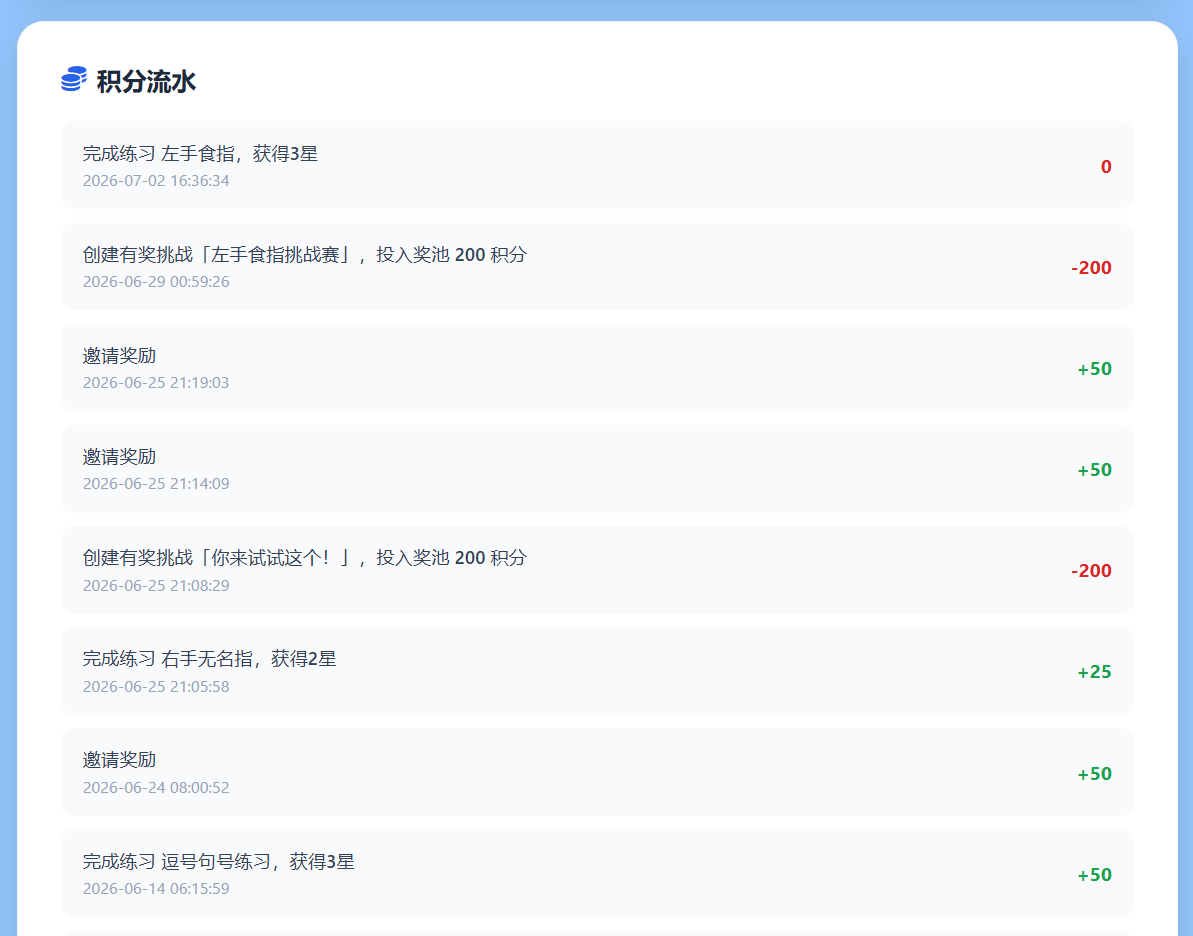 积分与勋章截图